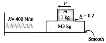 Physics Question Image