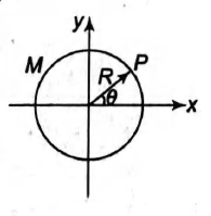 Physics Question Image
