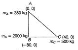 Solution Image