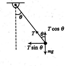 Solution Image
