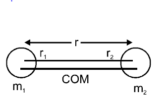 Solution Image