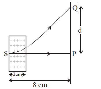 Physics Question Image