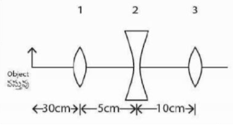 Physics Question Image