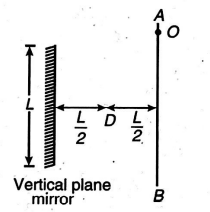 Physics Question Image
