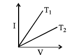 Physics Question Image
