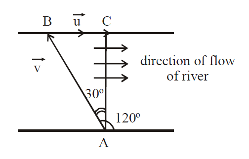 Solution Image