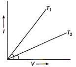 Physics Question Image