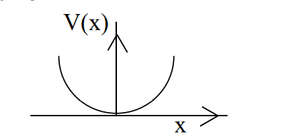 Physics Question Image