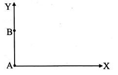 Physics Question Image