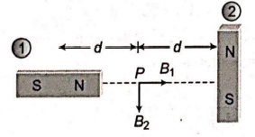 Two identical short bar magnets, each having magnetic moment M, are ...