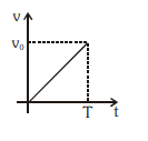 Physics Question Image
