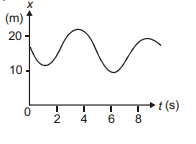 Physics Question Image