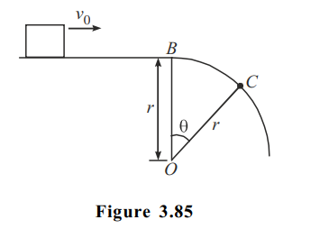 A Small Block Slides With Velocity 0.5 √g R On The Horizontal 