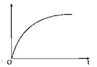 Physics Question Image