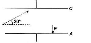 Physics Question Image