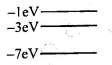 The diagram below shows the lowest four energy levels for an electron ...