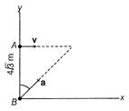 Physics Question Image