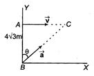 Solution Image