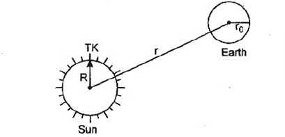 Solution Image