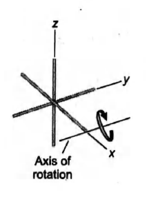 Three identical thin rods, each of length L and mass m, are welded ...