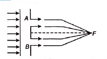 Physics Question Image