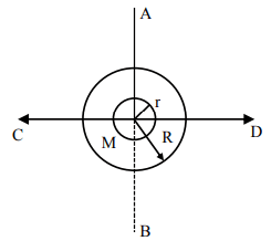 Physics Question Image
