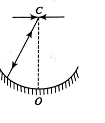 Solution Image