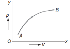 Physics Question Image