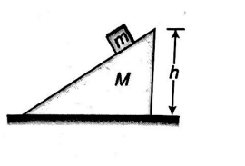 Physics Question Image