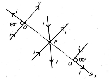 Physics Question Image