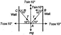 Solution Image
