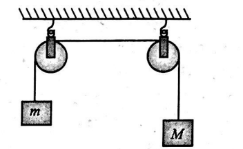 Physics Question Image