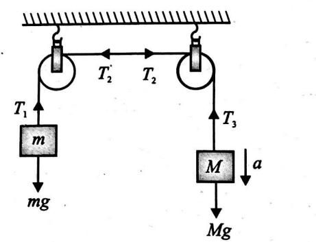 Solution Image