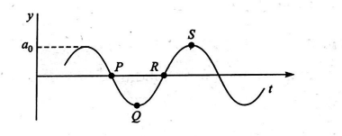 Physics Question Image