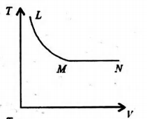Option 1 Image