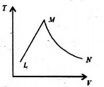 Option 2 Image