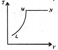 Option 3 Image