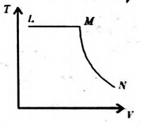 Option 4 Image