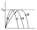 Physics Question Image