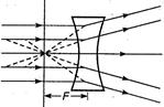 Solution Image