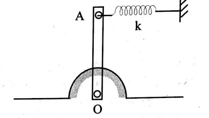 Physics Question Image