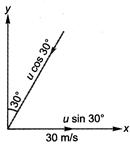 Solution Image