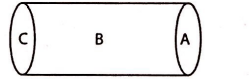 Physics Question Image