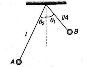 Physics Question Image