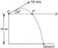 Solution Image