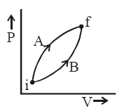 Physics Question Image