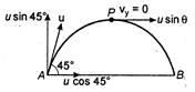 Solution Image