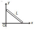 Physics Question Image