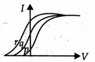 Physics Question Image