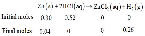 Solution